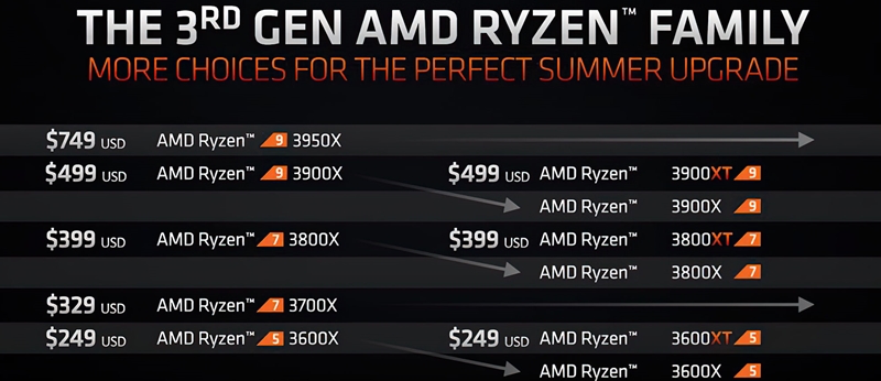 AMD-Ryzen-Matisse-Refresh.jpg