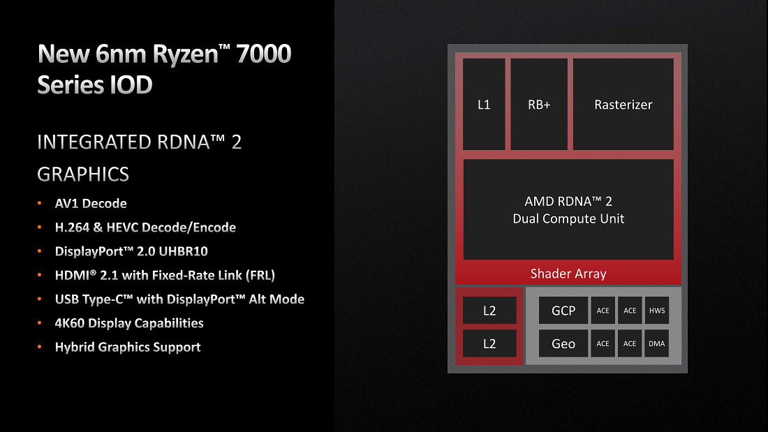 Integrated-RDNA2.jpg