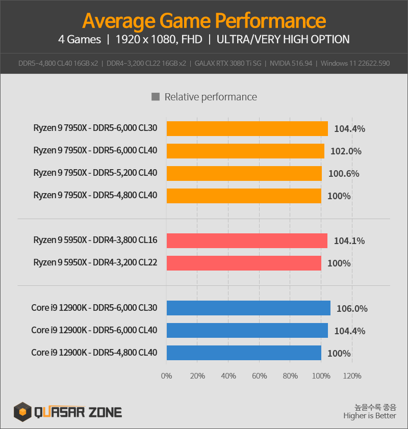 AMD-DDR5-ifference-3.png