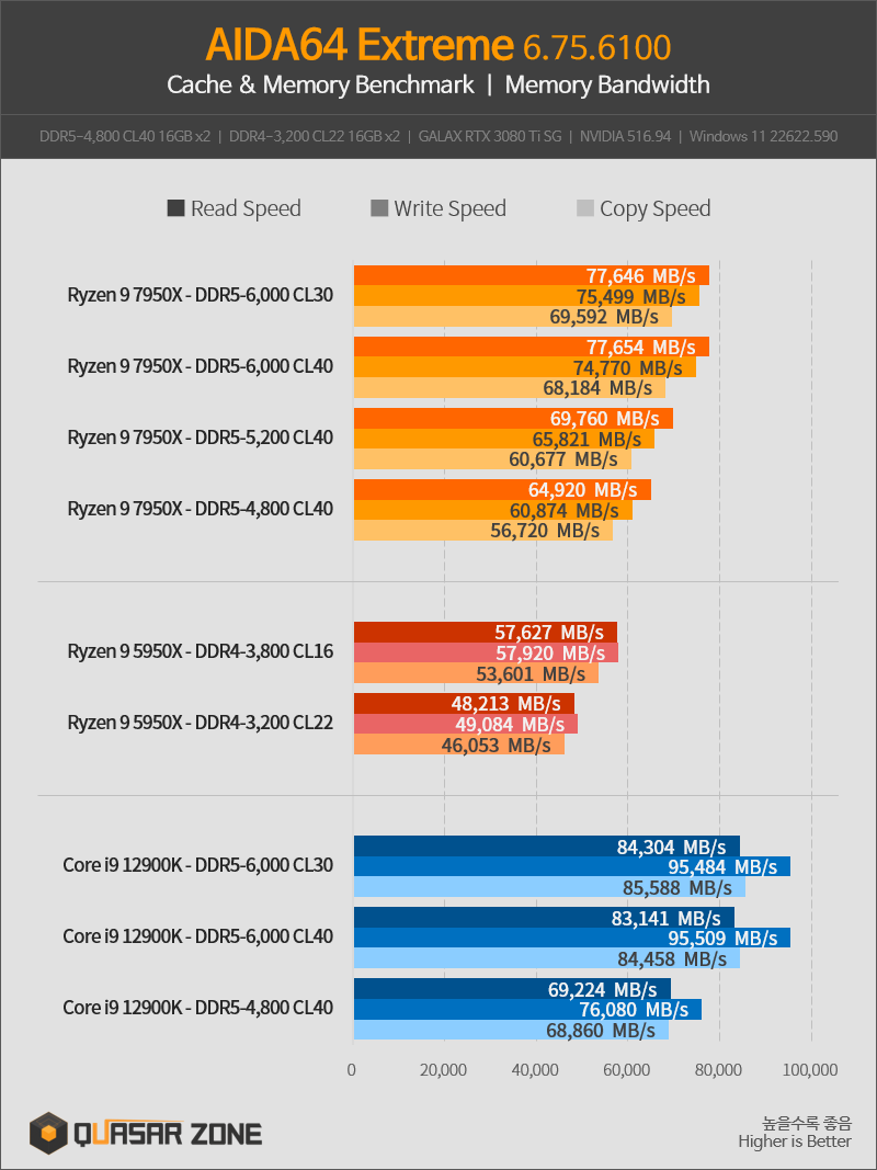 AMD-DDR5-ifference.png