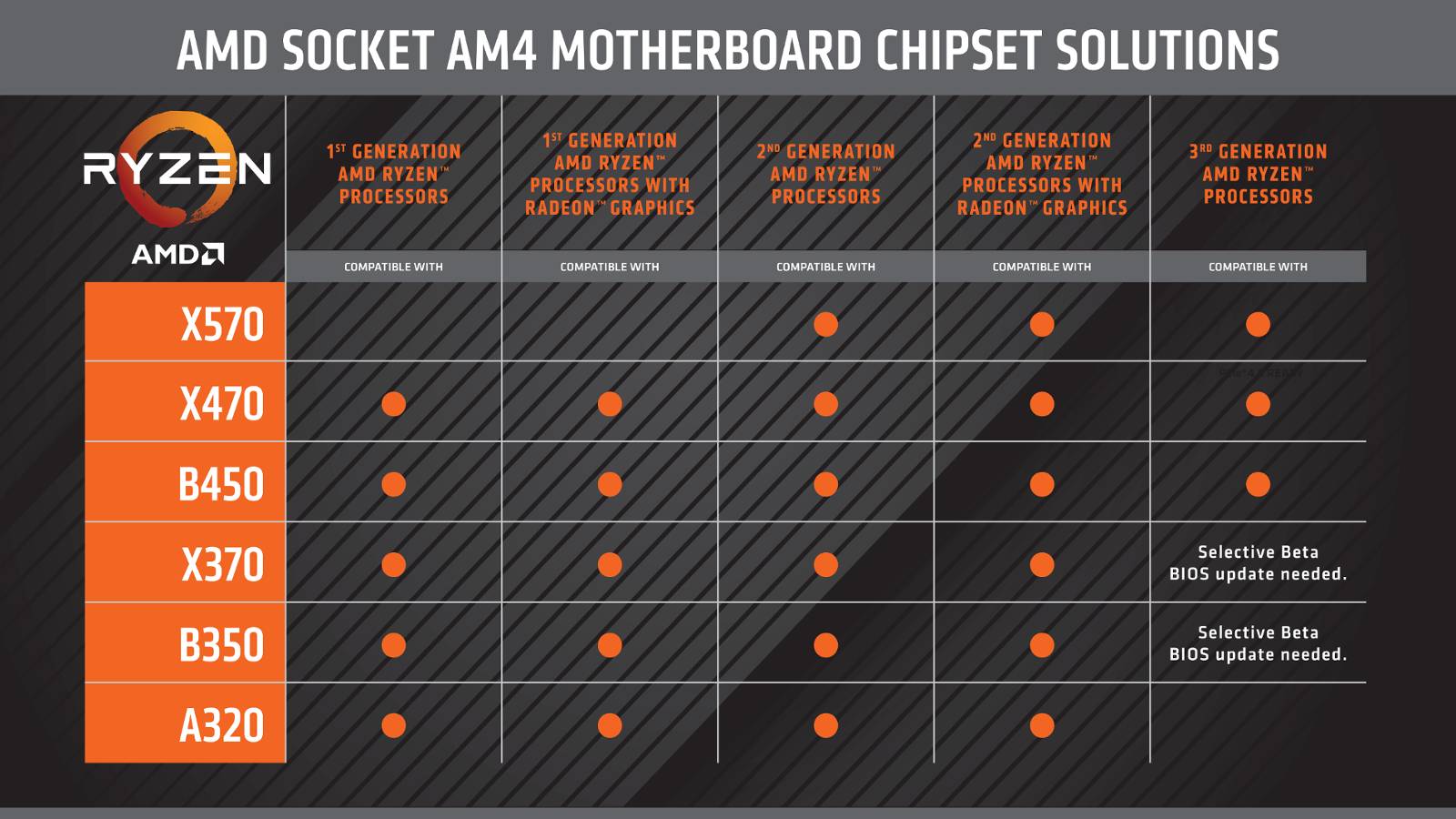 AMD-socket-am4-motherboard-ryzen-compati
